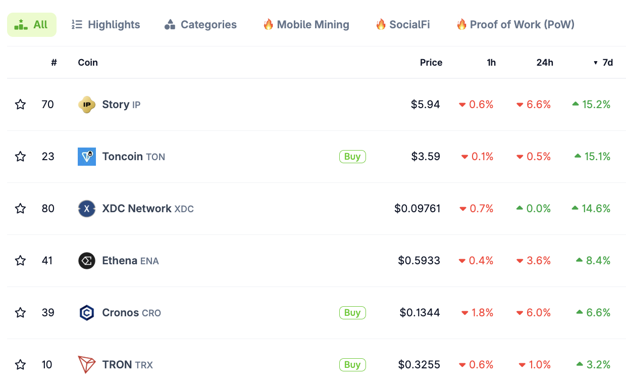 TRON XDC IP CRO TON